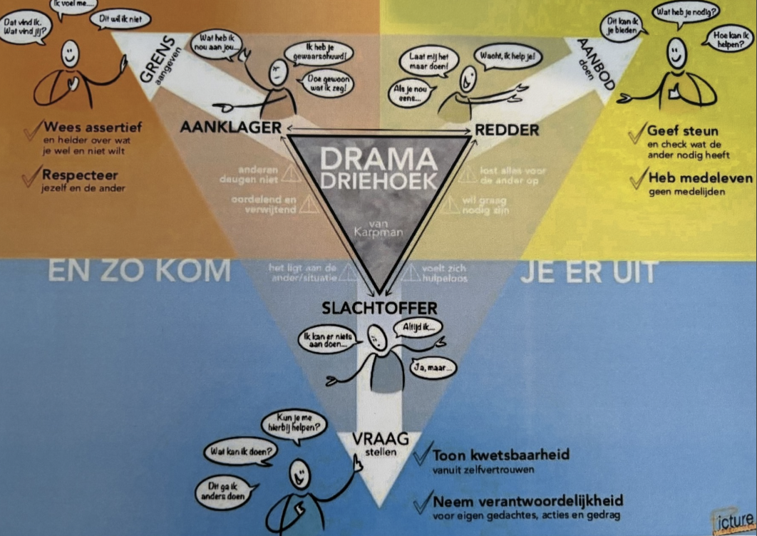 Afbeelding voor nieuwsbericht met titel: Cursus Inge Blaauw  voor Team De Vlinder