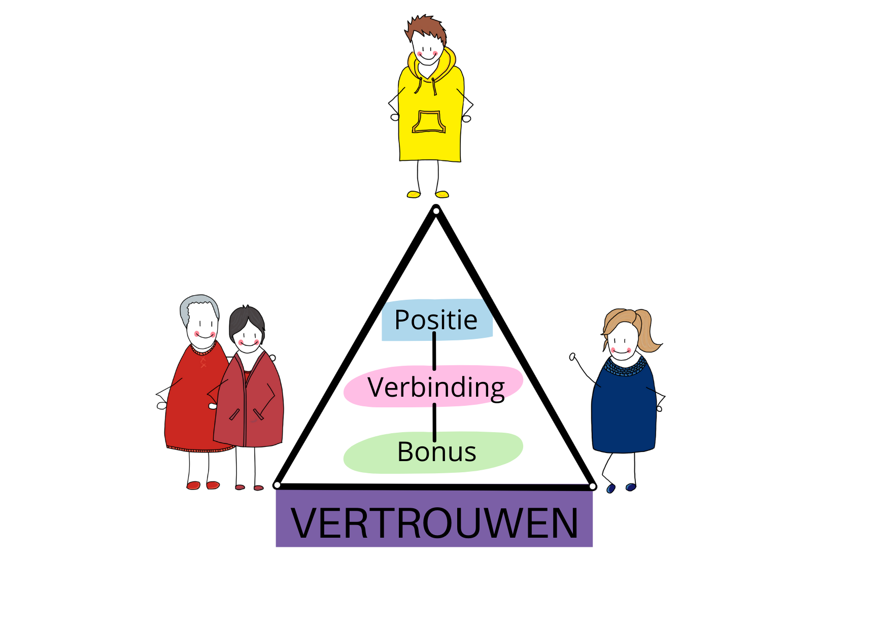 Afbeelding voor nieuwsbericht met titel: Inhoudelijk thema: samenwerken in de Driehoek